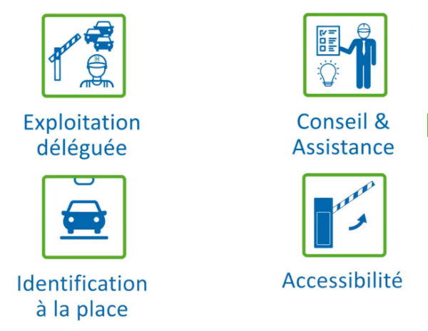 (Exploitation déléguée) (Conseil & Assistance) (Identification à la place) (Accessibilité)